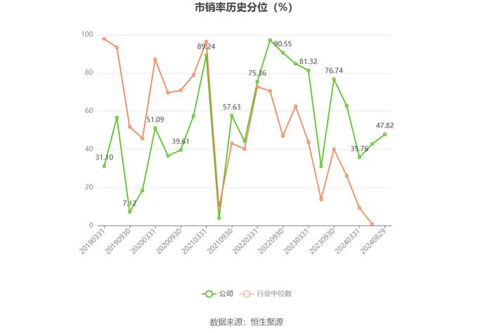 新赛股份：2024年上半年净利润742.63万元 同比下降33.28%