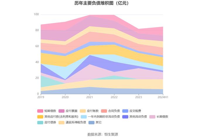 中储股份：2024年上半年净利润3.78亿元 同比增长98.86%