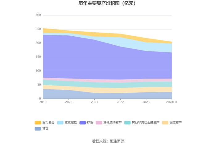 冠城大通：2024年上半年亏损2697.34万元