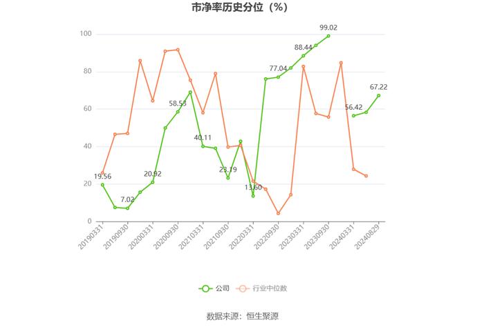 汉邦高科：2024年上半年亏损279.89万元