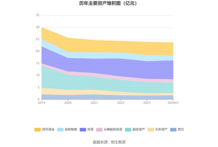 獐子岛：2024年上半年亏损2187.79万元