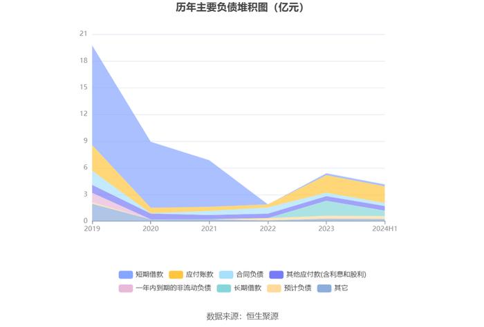 永安林业：2024年上半年亏损2052.85万元