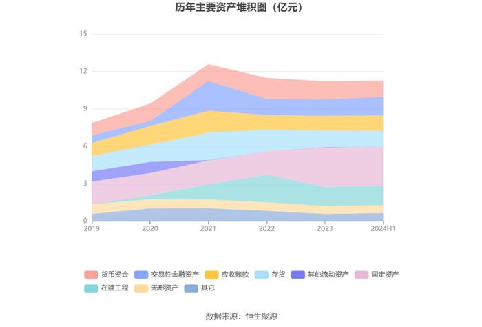 锋龙股份：2024年上半年净利润同比下降93.39% 拟10派1元