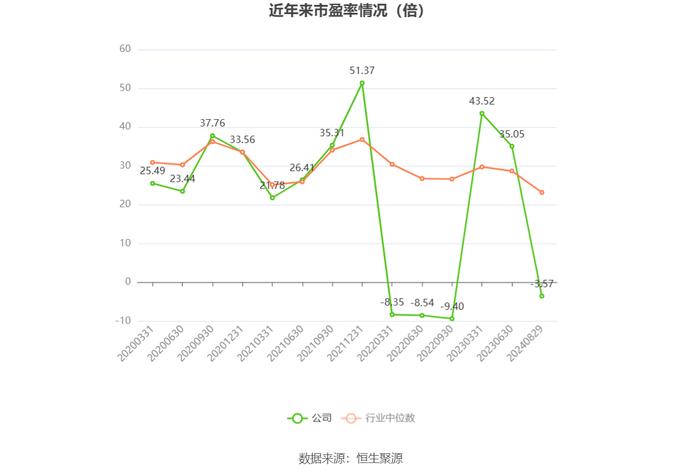 *ST红相：2024年上半年净利润871.68万元 同比下降64.50%