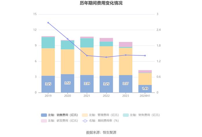 中储股份：2024年上半年净利润3.78亿元 同比增长98.86%