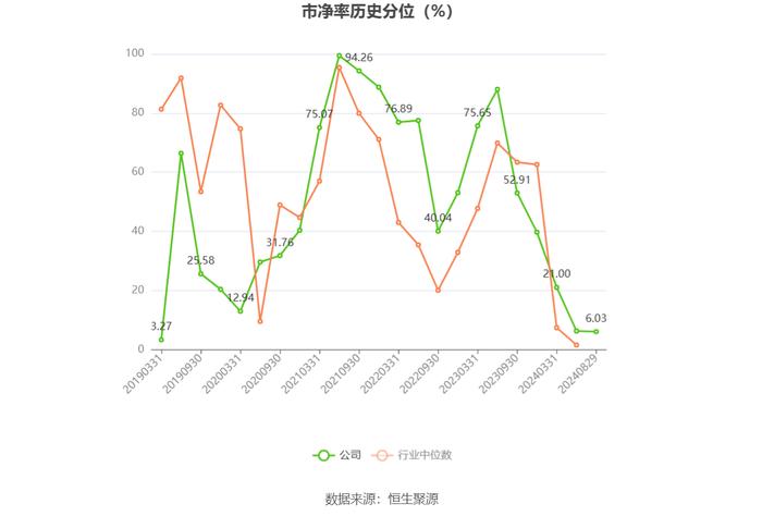 永安林业：2024年上半年亏损2052.85万元