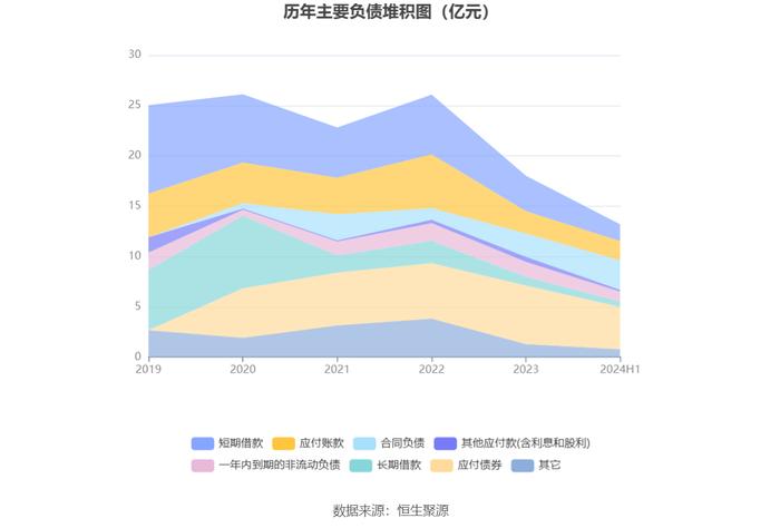 *ST红相：2024年上半年净利润871.68万元 同比下降64.50%