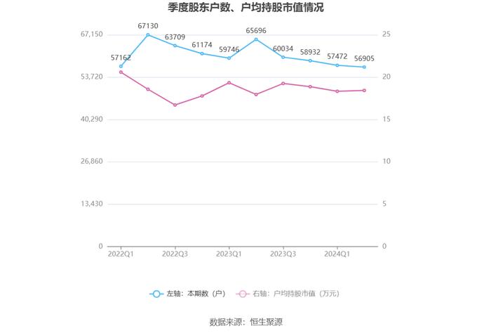 中储股份：2024年上半年净利润3.78亿元 同比增长98.86%