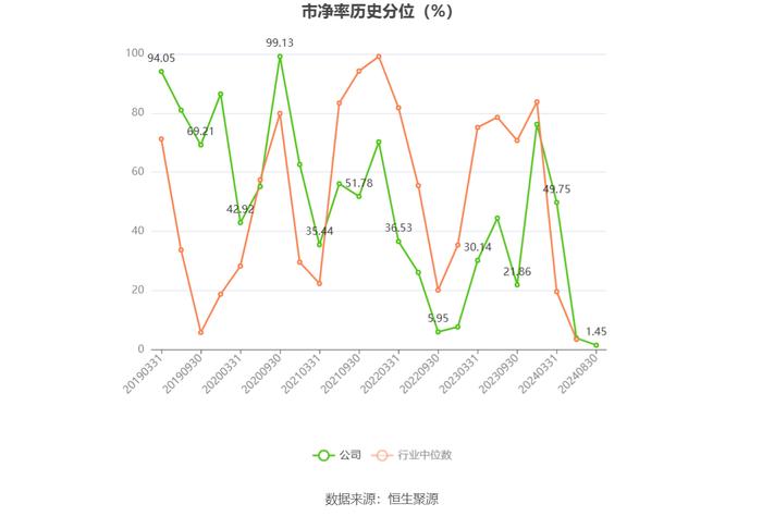 锋龙股份：2024年上半年净利润同比下降93.39% 拟10派1元