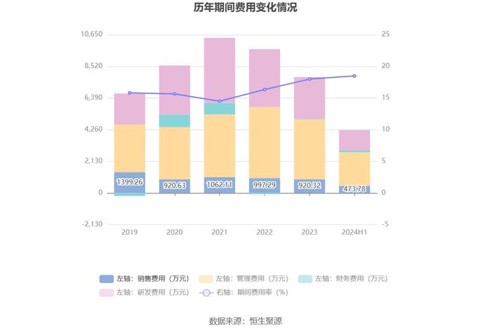 锋龙股份：2024年上半年净利润同比下降93.39% 拟10派1元