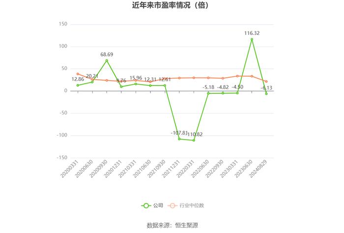 冠城大通：2024年上半年亏损2697.34万元