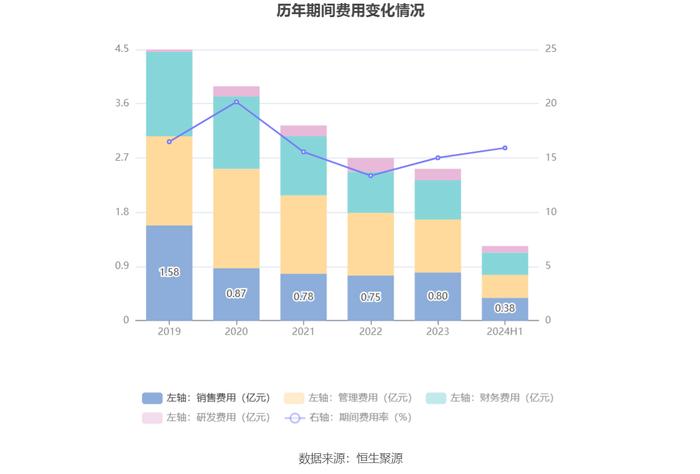 獐子岛：2024年上半年亏损2187.79万元