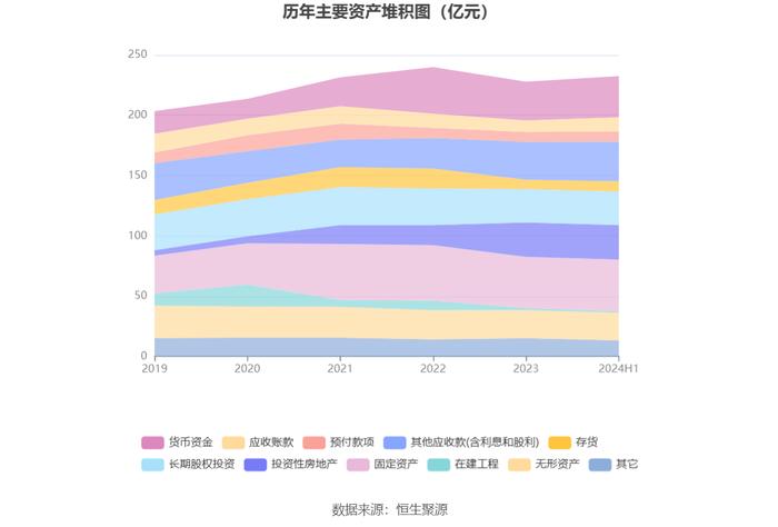 中储股份：2024年上半年净利润3.78亿元 同比增长98.86%