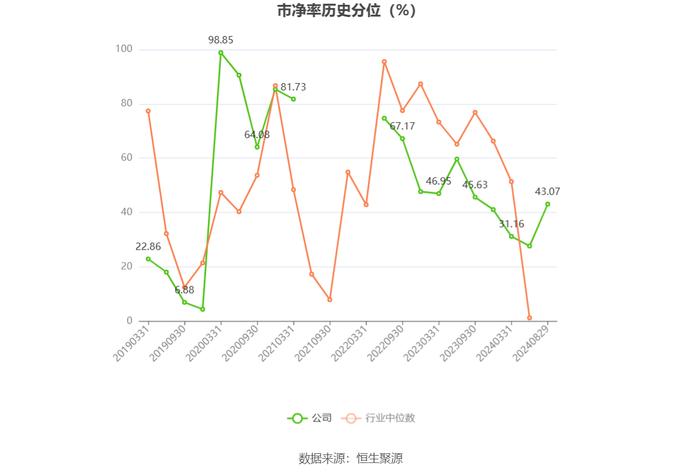 獐子岛：2024年上半年亏损2187.79万元