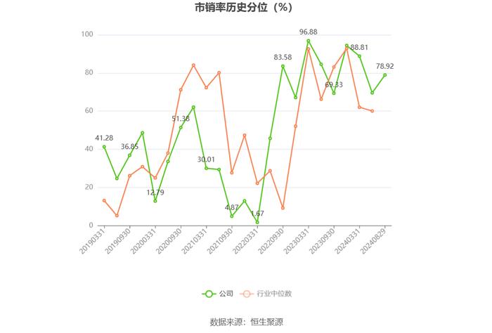 汉邦高科：2024年上半年亏损279.89万元