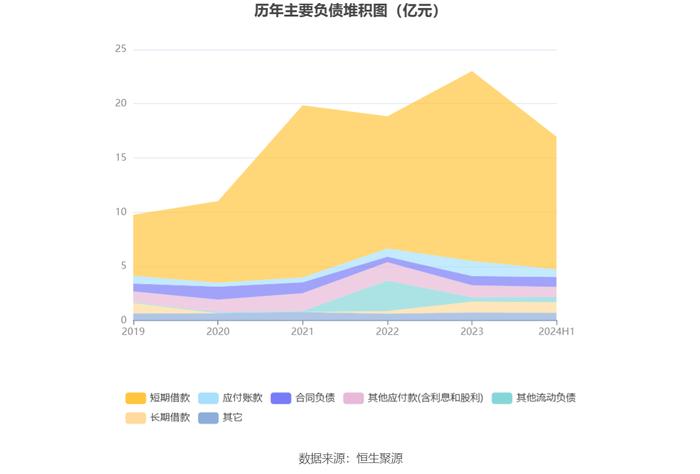 新赛股份：2024年上半年净利润742.63万元 同比下降33.28%