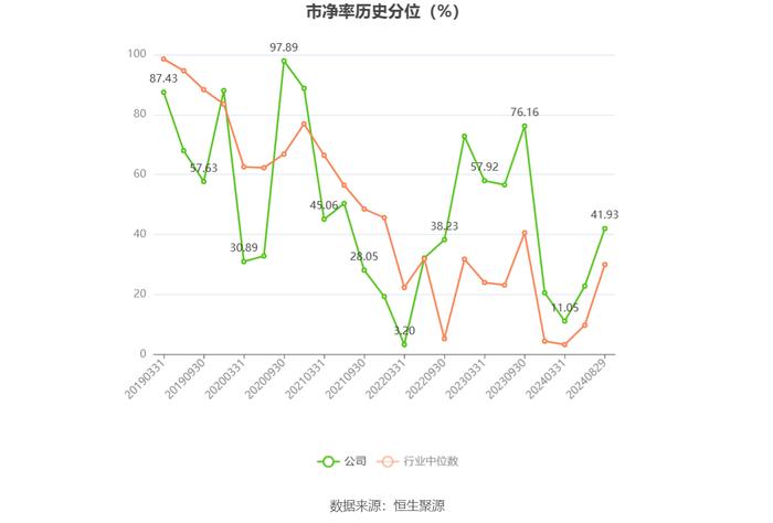 中国人寿：2024年上半年净利润同比增长10.58% 拟10派2元