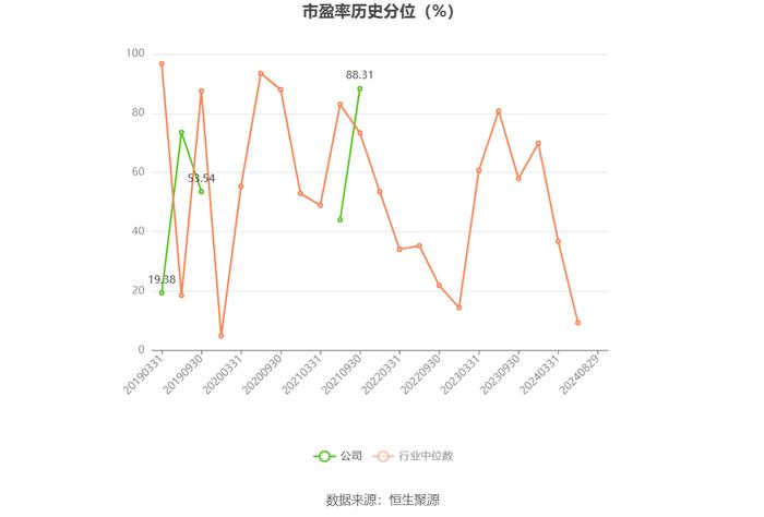 汉邦高科：2024年上半年亏损279.89万元