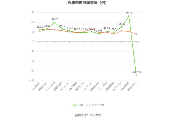 锋龙股份：2024年上半年净利润同比下降93.39% 拟10派1元