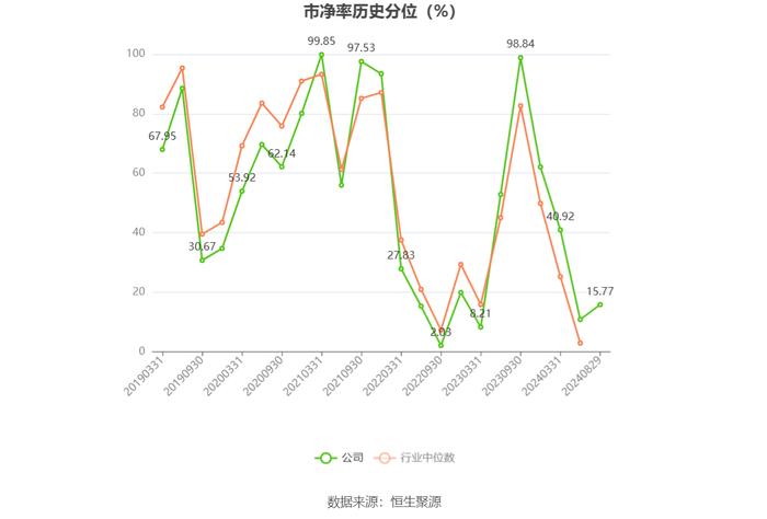 新赛股份：2024年上半年净利润742.63万元 同比下降33.28%