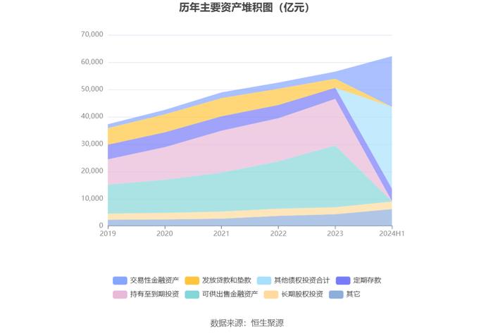 中国人寿：2024年上半年净利润同比增长10.58% 拟10派2元