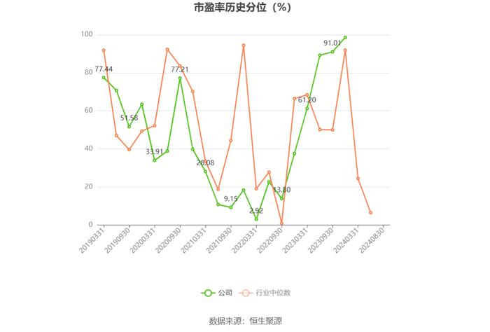 锋龙股份：2024年上半年净利润同比下降93.39% 拟10派1元