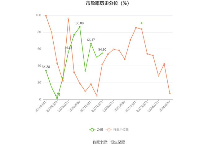 冠城大通：2024年上半年亏损2697.34万元