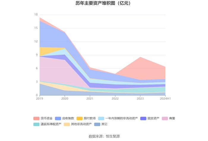 汉邦高科：2024年上半年亏损279.89万元