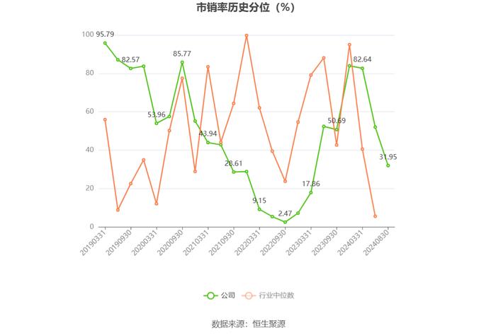 锋龙股份：2024年上半年净利润同比下降93.39% 拟10派1元