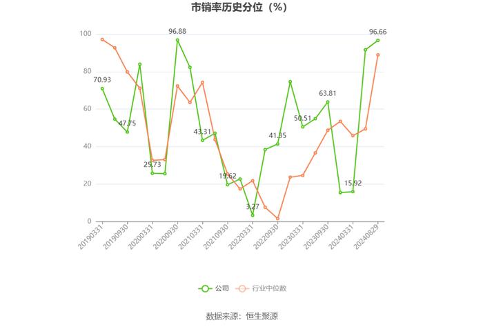 中国人寿：2024年上半年净利润同比增长10.58% 拟10派2元