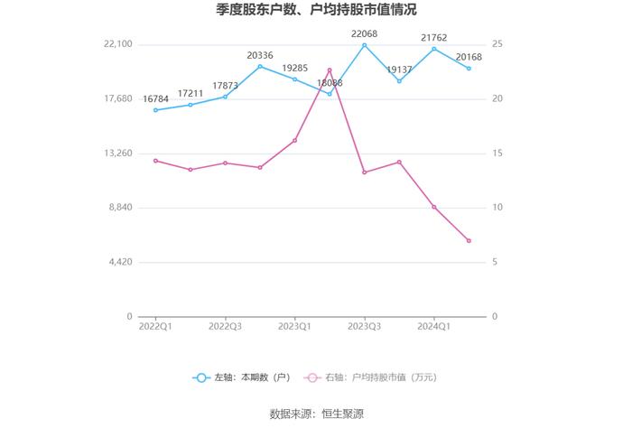 永安林业：2024年上半年亏损2052.85万元