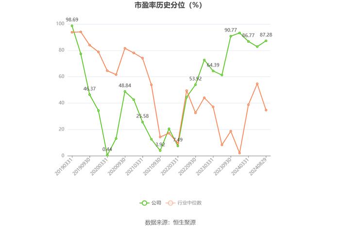 中国人寿：2024年上半年净利润同比增长10.58% 拟10派2元