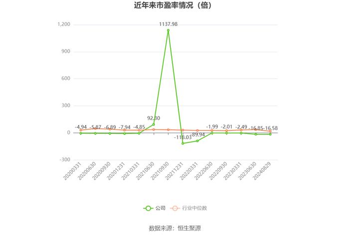 汉邦高科：2024年上半年亏损279.89万元