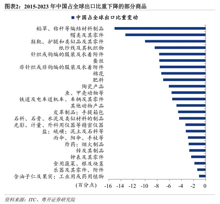 罗志恒：数据详解中国企业出海的产业分布、目的地，以及政策原因与风险