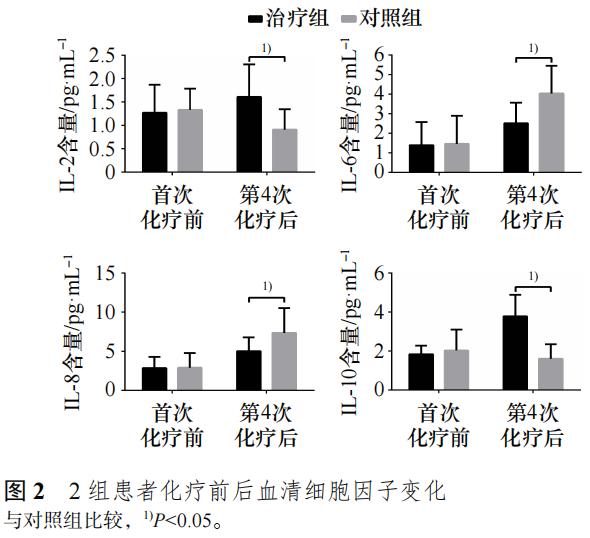 联合科研实证 | 持续性乏力、嗜睡、沮丧...传统中医药防治乳腺癌患者化疗期间出现的癌因性疲乏有了新进展