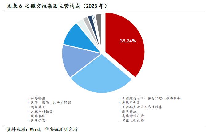 【华安证券·铁路公路】皖通高速（600012）：改扩建即将进入收获期，分红比例仍有提升空间