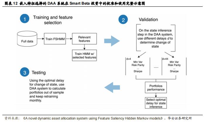 【华安证券·金融工程】专题报告：基于特征显著性隐马尔可夫模型的动态资产配置