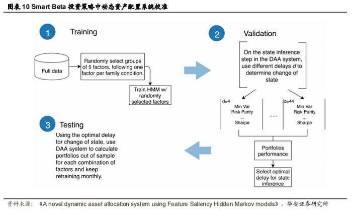 【华安证券·金融工程】专题报告：基于特征显著性隐马尔可夫模型的动态资产配置