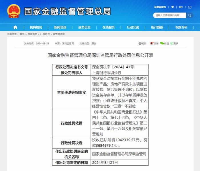 因贷款资金对接到期不能兑付的理财产品等问题，上海银行深圳分行被罚没472万元