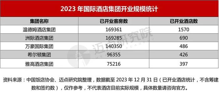 2024年国际中高端酒店品牌加盟指南