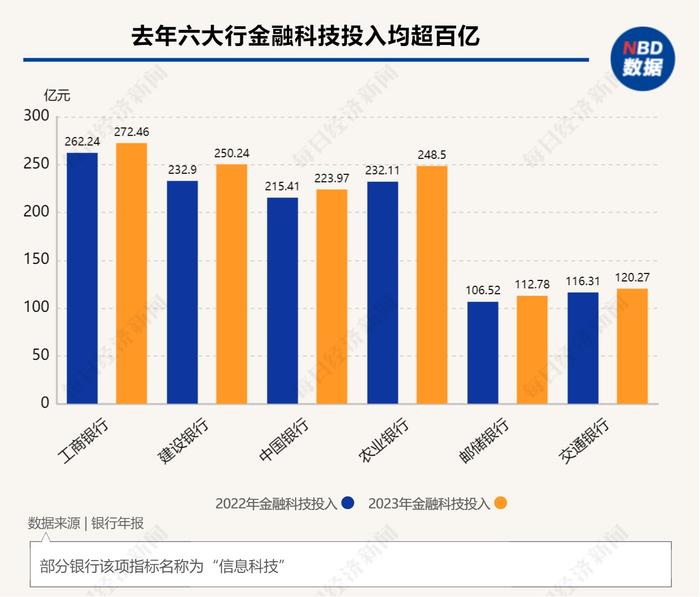 AI驱动的“信贷产品超级工厂”：区域银行数字化转型既要“小步快跑”也要“长期主义”