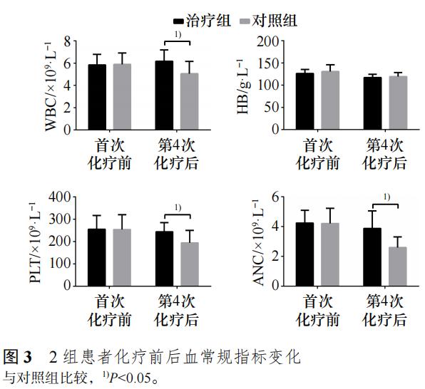 联合科研实证 | 持续性乏力、嗜睡、沮丧...传统中医药防治乳腺癌患者化疗期间出现的癌因性疲乏有了新进展