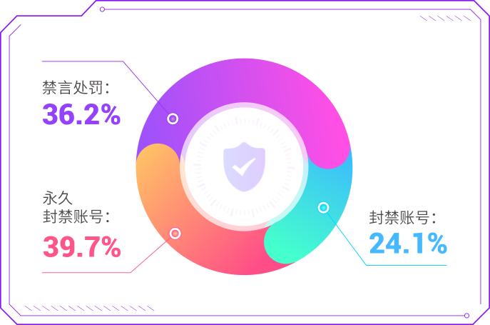 爱聊APP 2024年7月“净网”行动公示，多措并举，清除网络交友隐患