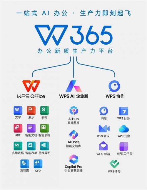 WPS 365亮相2024数博会，带来智慧办公数字转型新方案