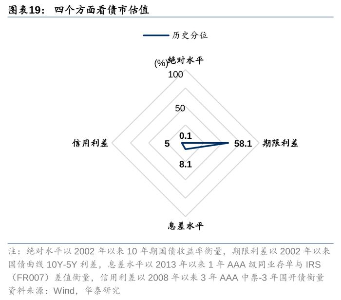 华泰 | 固收：降息和大选两大交易主线的新变化