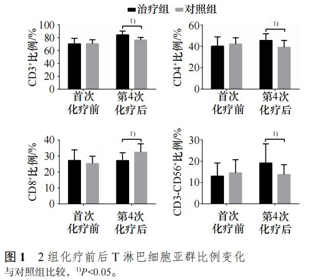 联合科研实证 | 持续性乏力、嗜睡、沮丧...传统中医药防治乳腺癌患者化疗期间出现的癌因性疲乏有了新进展