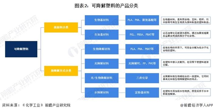 2024年中国可降解塑料市场分析：可降解塑料市场不断发展，但面临产能过剩与价格波动挑战