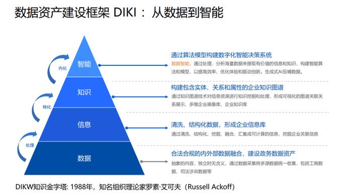 合合信息董事长镇立新：数据已成为当今企业发展的关键要素