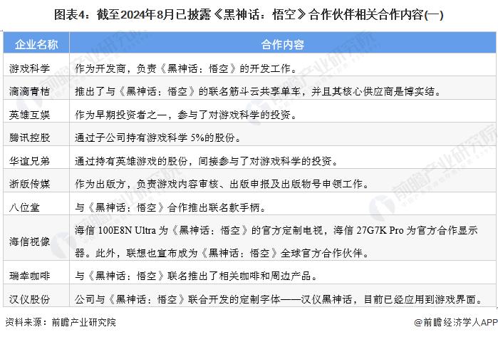 一文带你了解《黑神话：悟空》背后的产业链 合作伙伴涵盖游戏开发、发行、营销等多个方面