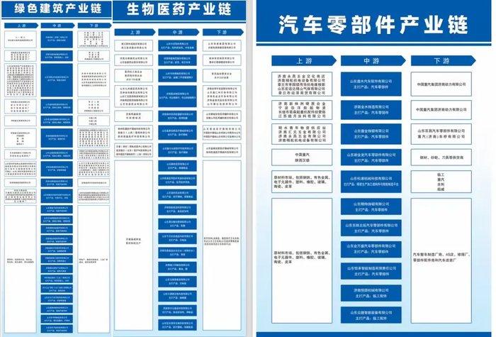 精准招引 链式聚集！龙山街道推出“五个一”产业链精准招商图谱